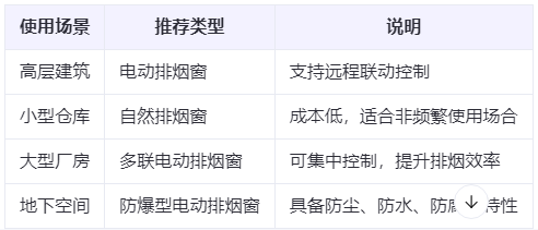 西吉兰州西吉排烟窗选购建议表 西吉兰州西吉排烟窗选购建议表